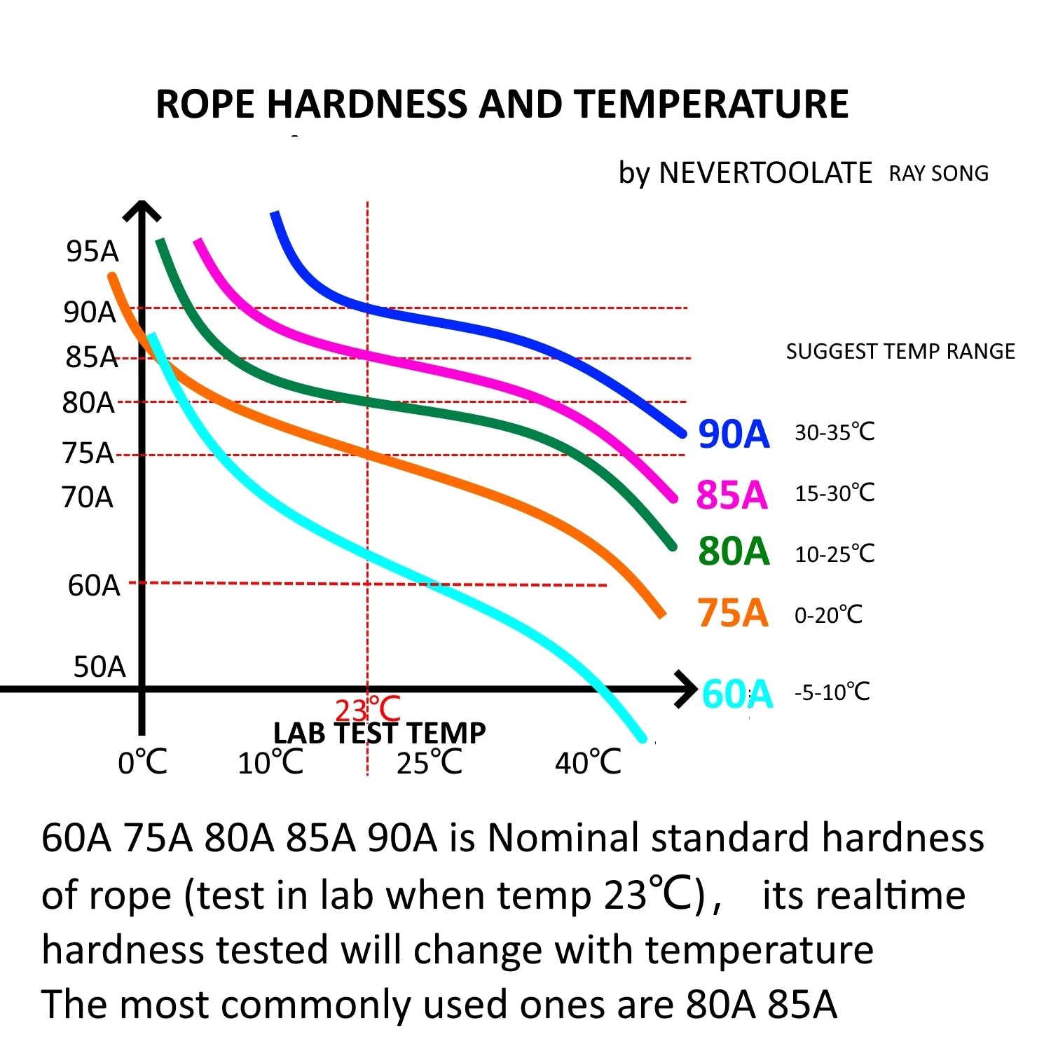 Adjustable Jump Rope with RA Handle